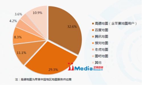2015年艾媒手機地圖市場報告 高德與雙寡頭格局下的信息咨詢分析