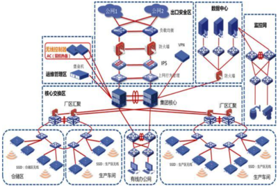 建新趙氏 一輛汽車(chē)等于一億條代碼！數(shù)字化管理體系如何打造智能工廠